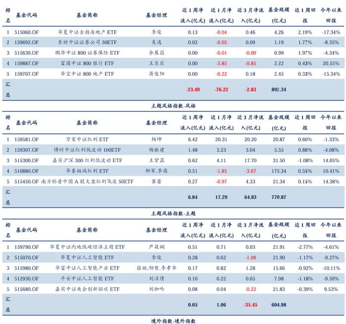 量化市场追踪周报(2024W30)：重视组合抗风险属性与个股Alpha