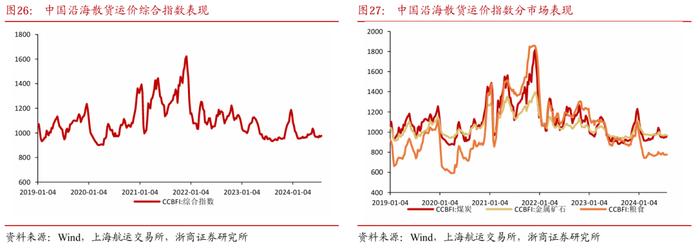 【浙商交运李丹】周报：哈马斯领导人遇袭身亡，嘉友国际推出员工持股计划