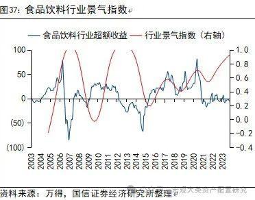 【国信策略】全球风险资产止损交易下的配置逻辑