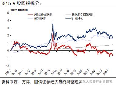 【国信策略】全球风险资产止损交易下的配置逻辑