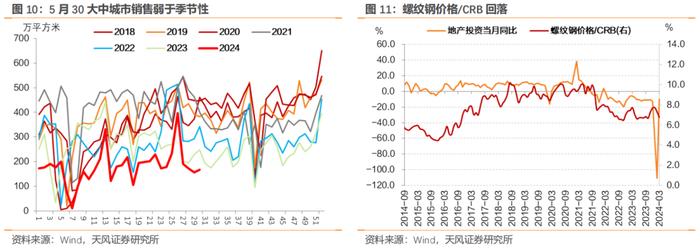 7月宏观数据怎么看？