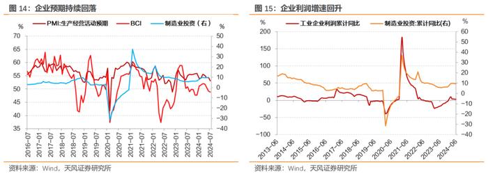 7月宏观数据怎么看？