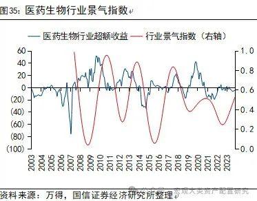 【国信策略】全球风险资产止损交易下的配置逻辑