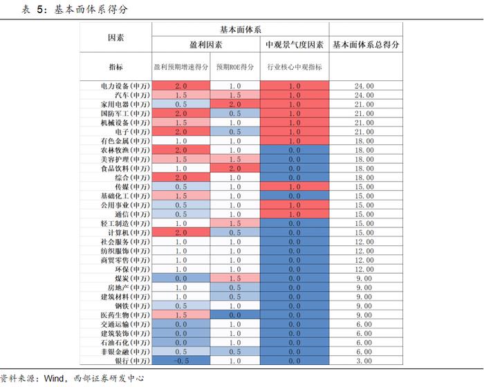 【西部策略】大势逢分歧加大低吸力度，关注“医公社”和“军机电”