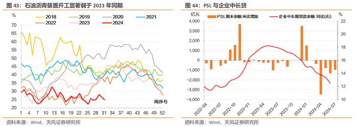 7月宏观数据怎么看？