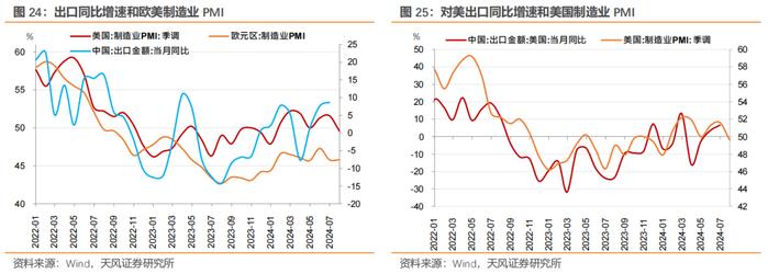 7月宏观数据怎么看？