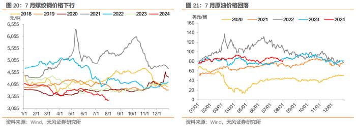 7月宏观数据怎么看？