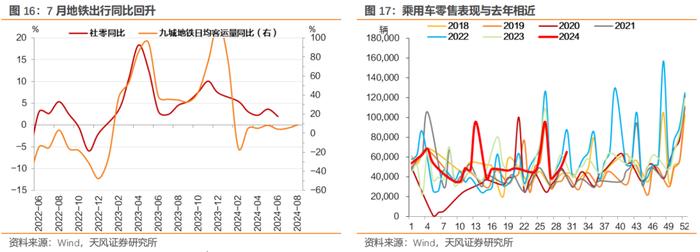 7月宏观数据怎么看？