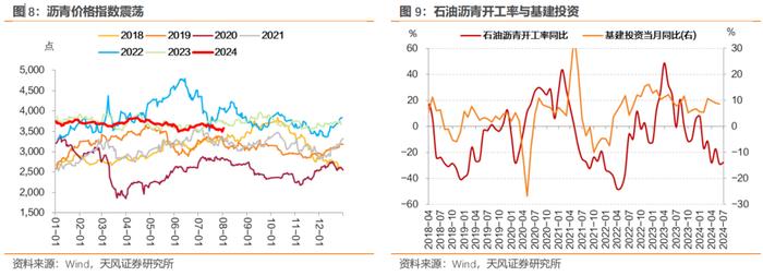 7月宏观数据怎么看？