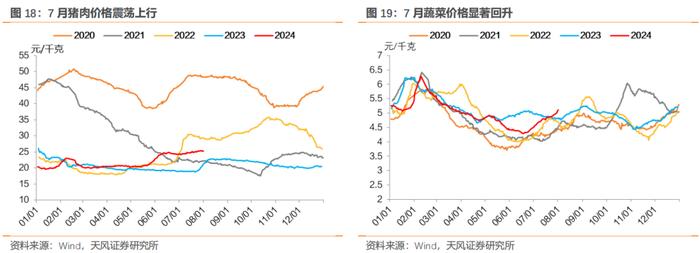 7月宏观数据怎么看？