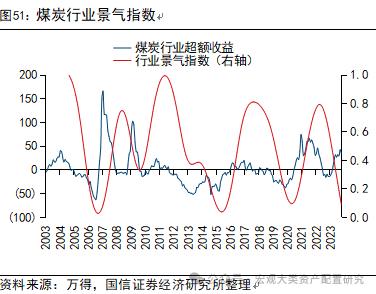 【国信策略】全球风险资产止损交易下的配置逻辑