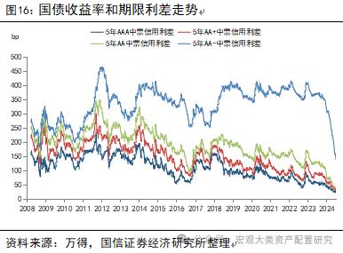 【国信策略】全球风险资产止损交易下的配置逻辑