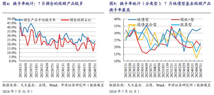 基金投顾如何看降息潮 | 开源金工