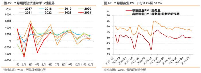 7月宏观数据怎么看？