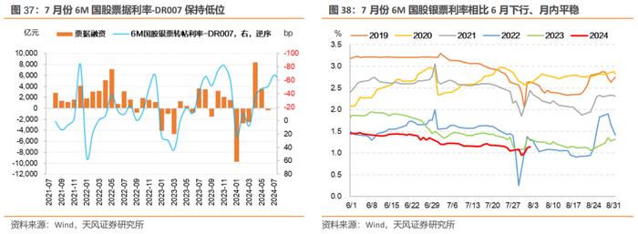 7月宏观数据怎么看？