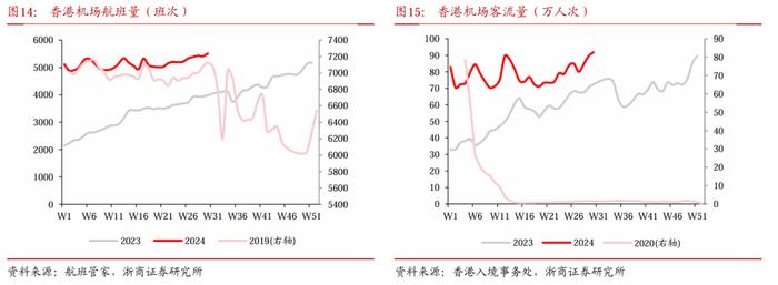 【浙商交运李丹】周报：哈马斯领导人遇袭身亡，嘉友国际推出员工持股计划