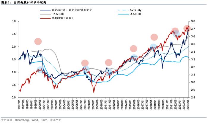 华泰 | 港股策略：外盘risk-off下的港股演绎路径