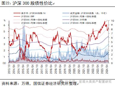 【国信策略】全球风险资产止损交易下的配置逻辑