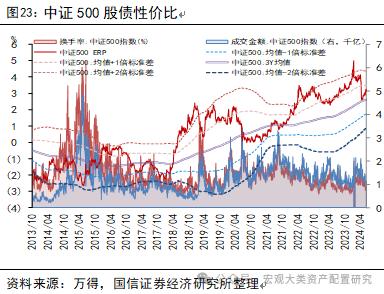 【国信策略】全球风险资产止损交易下的配置逻辑