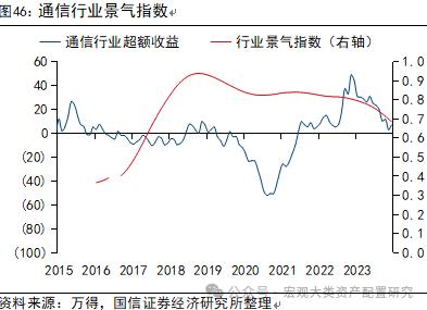 【国信策略】全球风险资产止损交易下的配置逻辑