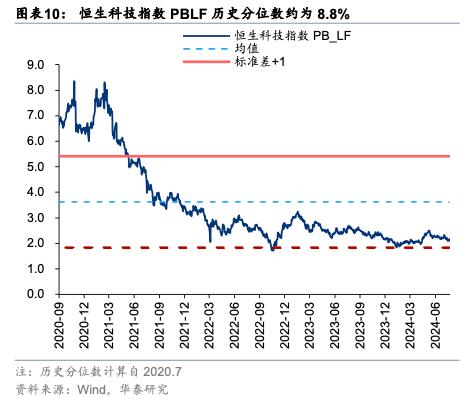 华泰 | 港股策略：外盘risk-off下的港股演绎路径