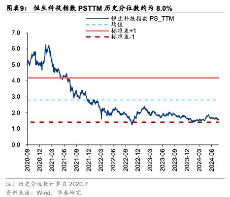 华泰 | 港股策略：外盘risk-off下的港股演绎路径