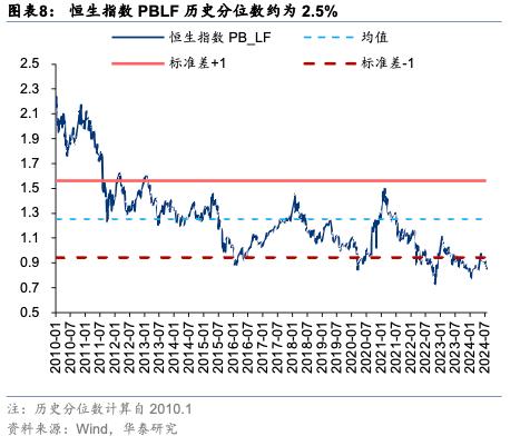 华泰 | 港股策略：外盘risk-off下的港股演绎路径