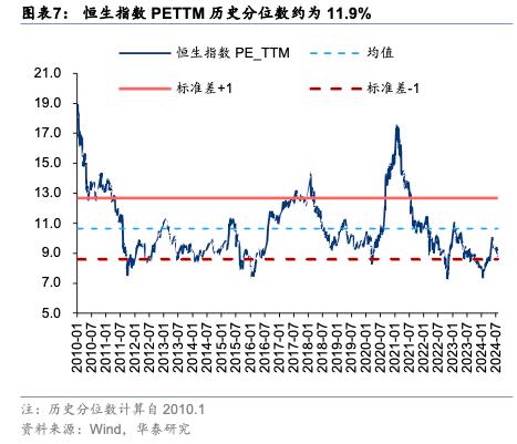 华泰 | 港股策略：外盘risk-off下的港股演绎路径