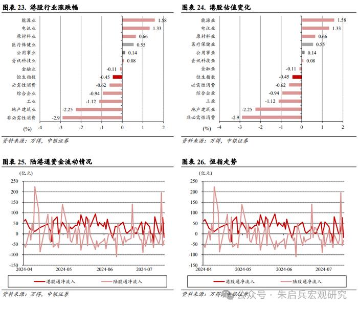 【中银宏观：宏观和大类资产配置周报（2024.8.4）】关注实体经济稳生产相关政策