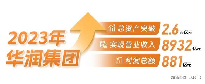 【重磅】华润集团排名《财富》世界500强第72位