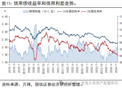 【国信策略】全球风险资产止损交易下的配置逻辑