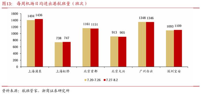 【浙商交运李丹】周报：哈马斯领导人遇袭身亡，嘉友国际推出员工持股计划