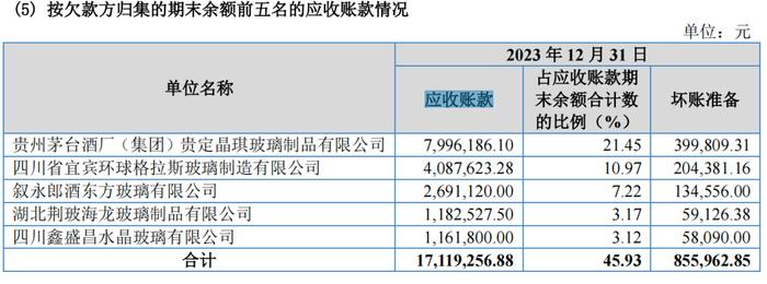 楚大智能“逆势增长”背后：系列数据异常？