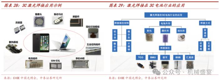 激光焊接设备龙头，3C业务迸发生机——联赢激光（688518.SH）深度报告