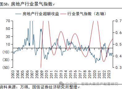 【国信策略】全球风险资产止损交易下的配置逻辑