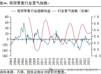 【国信策略】全球风险资产止损交易下的配置逻辑