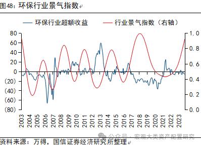 【国信策略】全球风险资产止损交易下的配置逻辑