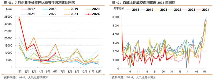 7月宏观数据怎么看？