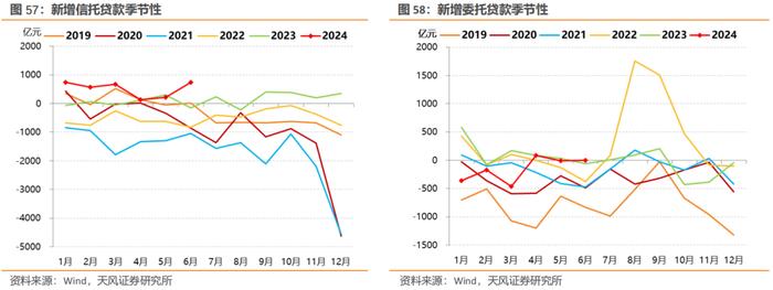 7月宏观数据怎么看？