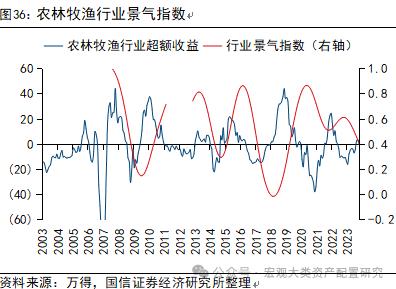 【国信策略】全球风险资产止损交易下的配置逻辑