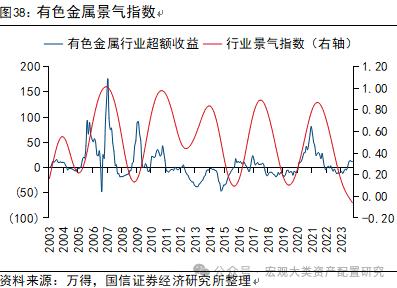 【国信策略】全球风险资产止损交易下的配置逻辑