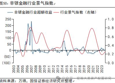 【国信策略】全球风险资产止损交易下的配置逻辑