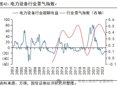 【国信策略】全球风险资产止损交易下的配置逻辑