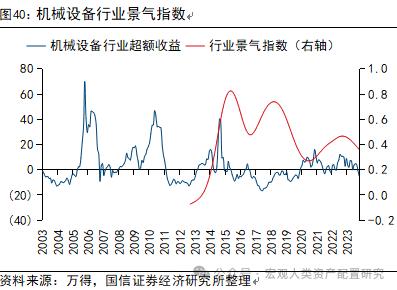 【国信策略】全球风险资产止损交易下的配置逻辑