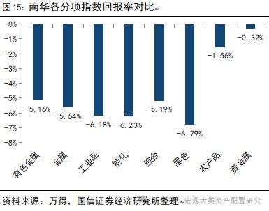 【国信策略】全球风险资产止损交易下的配置逻辑