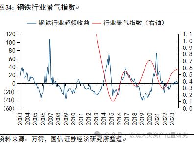 【国信策略】全球风险资产止损交易下的配置逻辑