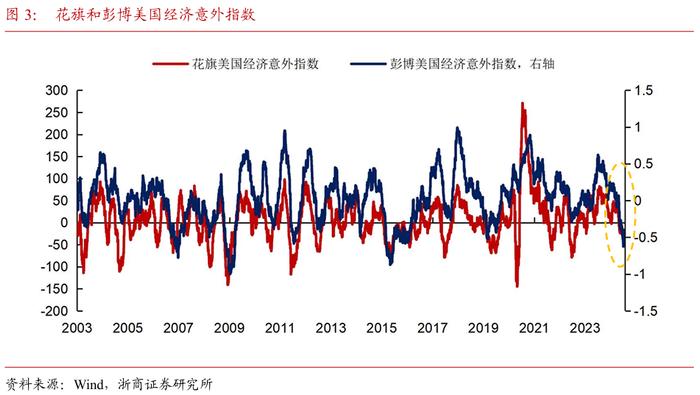 关于美股调整的几个焦点问题