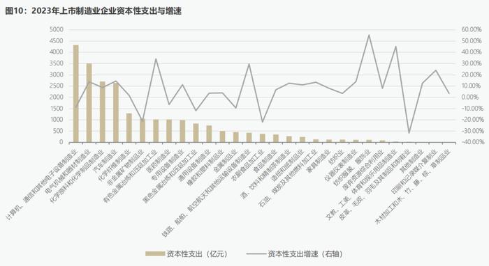 CF40研究 | 为什么美国所谓“产能过剩”的叙事是错误的