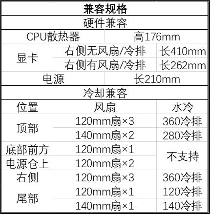 九州风神推出 CG580 中塔全景海景房机箱，支持背插 ATX 主板