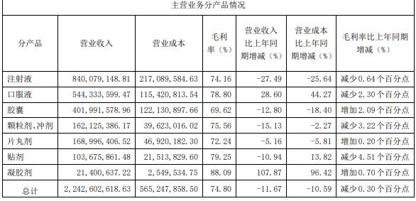 业绩“失速”、股价下跌、高层动荡、监管点名，院士肖伟创立的康缘药业怎么了？